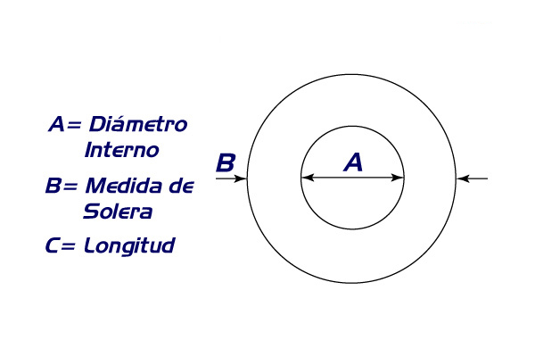 rol de solera