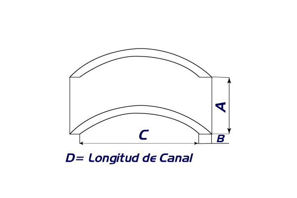 rol de canal